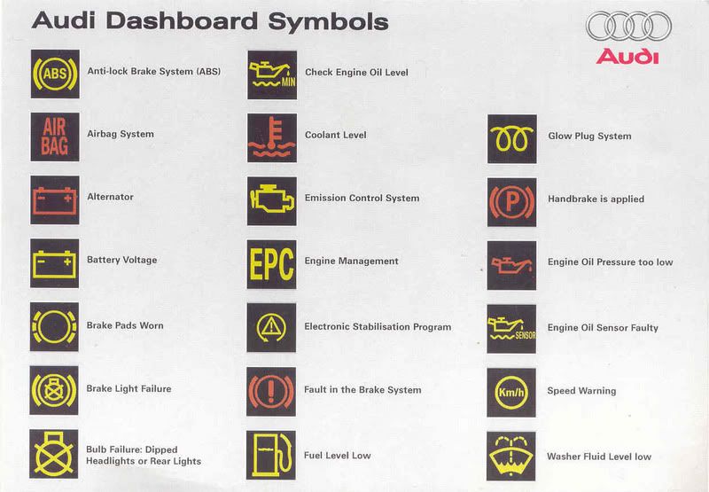 Bmw warning lights circle #6