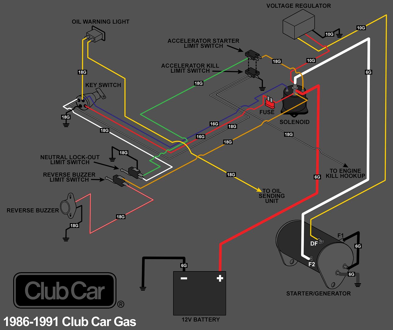 1991 Club Car Wiring Diagram - Gas Club Car wiring diagrams - 1991 Club Car Wiring Diagram - WordPress.com. 1991 Club Car Wiring Diagram ... AMC Car Club FYI: Wiring diagram for a 1991 Jeep Grand Wagoneer Radio. AMC Car. Es 250 1991 ES300 and ES330. It started