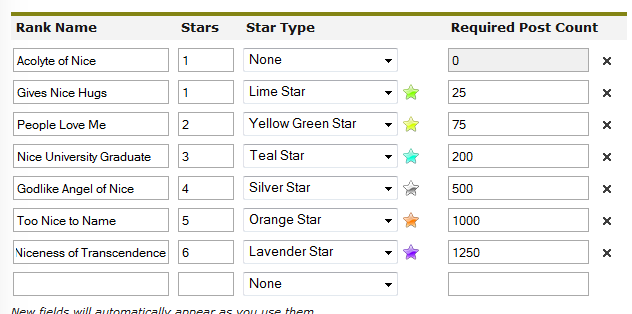 NiceWorld Board Ranks