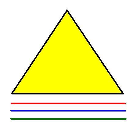different triangles