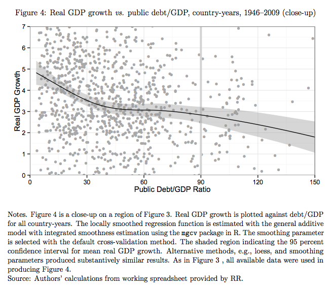 GDP growth vs Public debt photo GDPgrowthvsPublicdebt.png