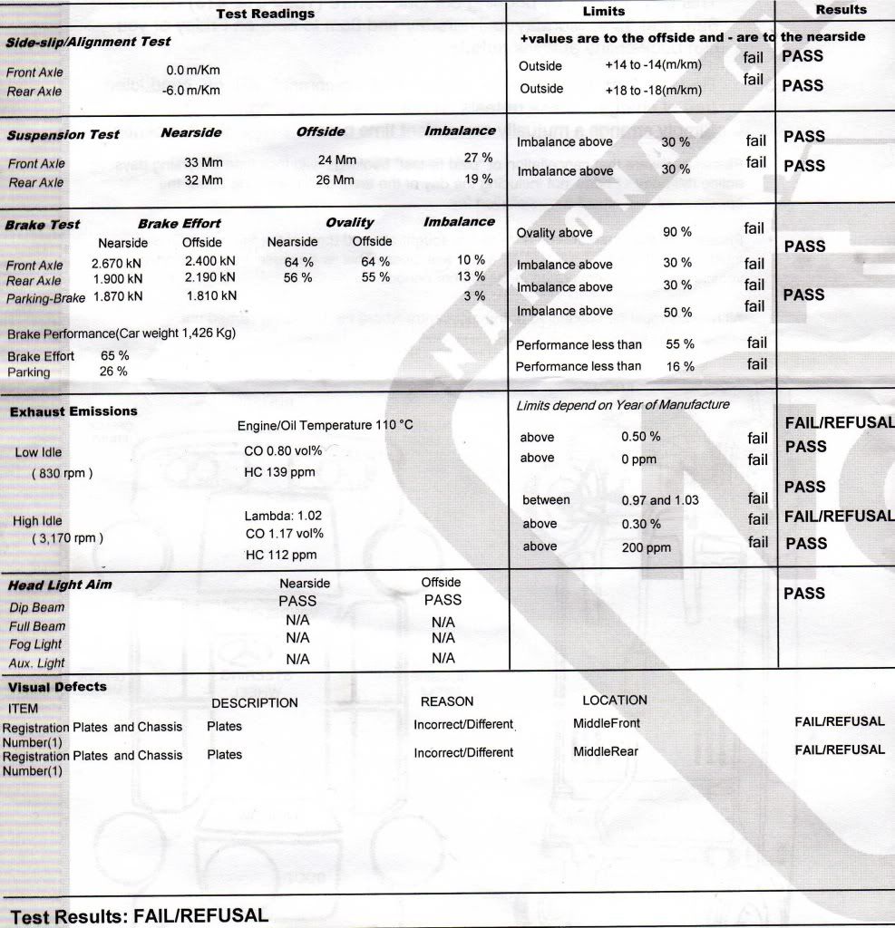 Failed Nct Emisson Test