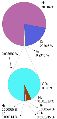 CO2.png