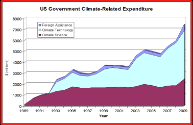 climatefunding_zpsfe36567e.png