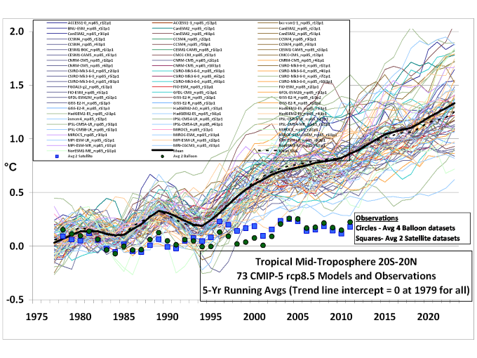cmip5-small_zps1054c9b4.png