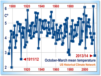 coldest-winter-century-small_zps7452f7bc