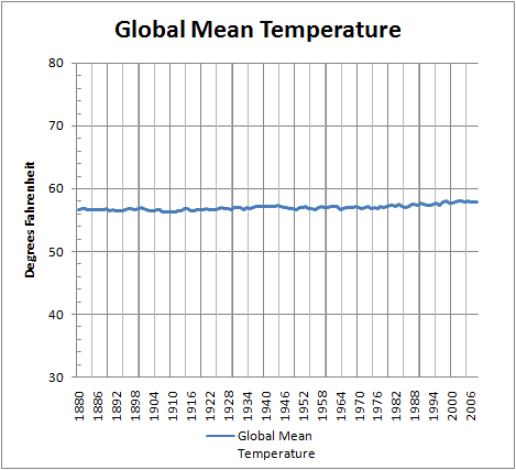 globa-mean-temp.gif