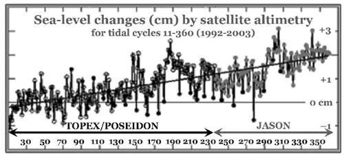 poseidon-adj-1.gif
