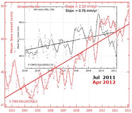 sea-level-fig-5_zps33605a2e.jpg