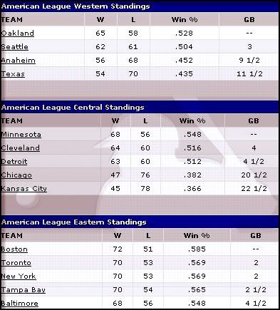 ALstandings.jpg