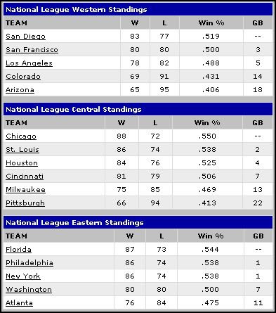 NL_standings.jpg