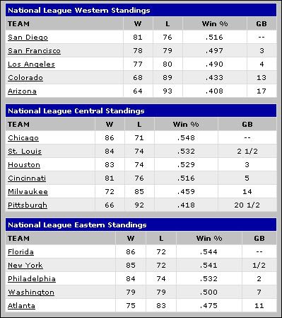 NLstandings-1.jpg