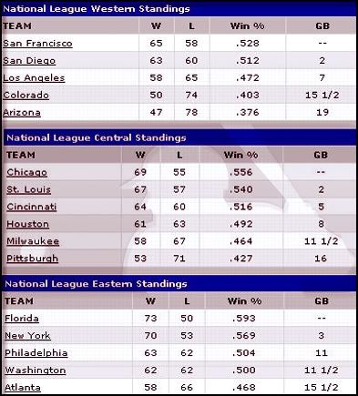 NLstandings.jpg