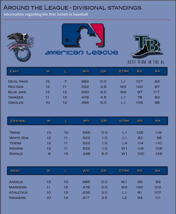 leaguestandingsAL.jpg