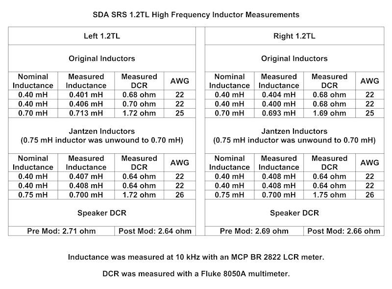 SDASRS12TLHFInductorReplacements-s.jpg