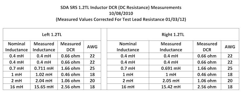 SDASRS12TLInductorMeasurements-Corrected-s.jpg