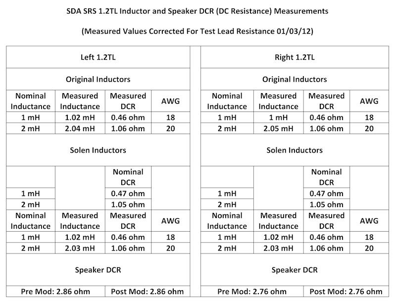 SDASRS12TLLFInductorMeasurements-s.jpg