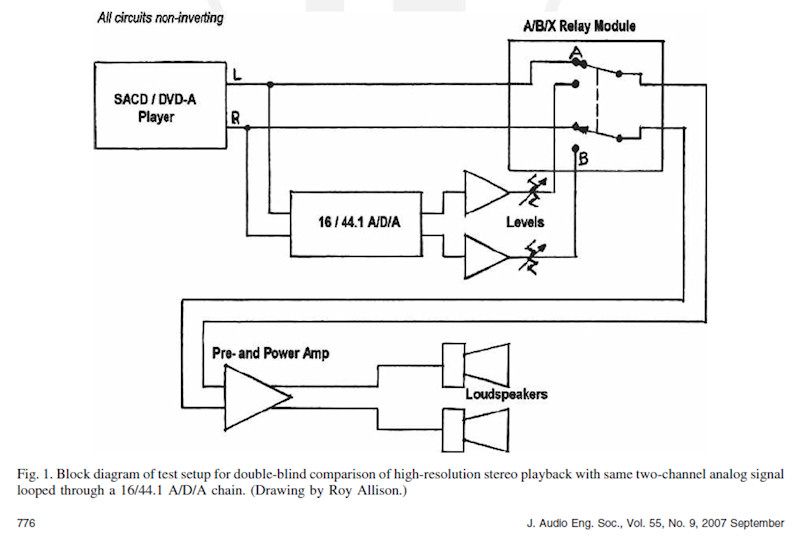 AES-SACD-Degraded-2007%20Blk%20Diag-s_zpsjvbbcp3d.jpg