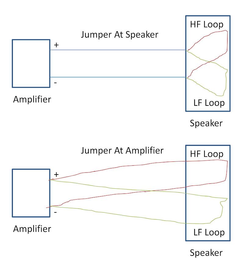 speaker cables and jumpers vs biwiring Page 5 AVS Forum Home