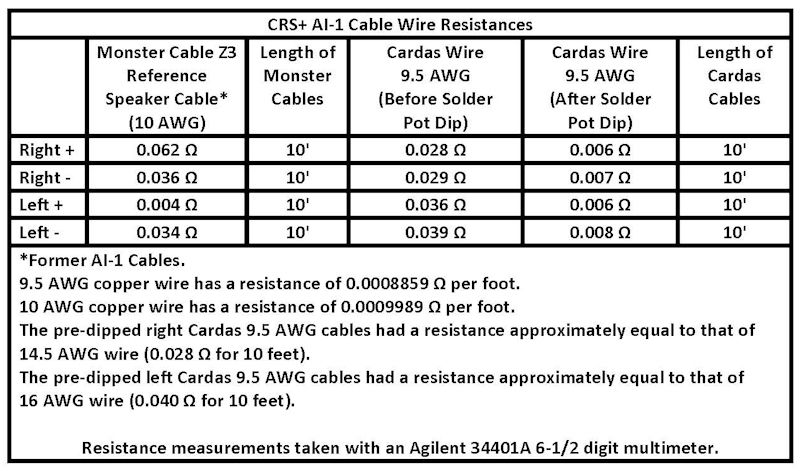 CRSAI-1CableWireResistances-s_zpsfb7c3c62.jpg