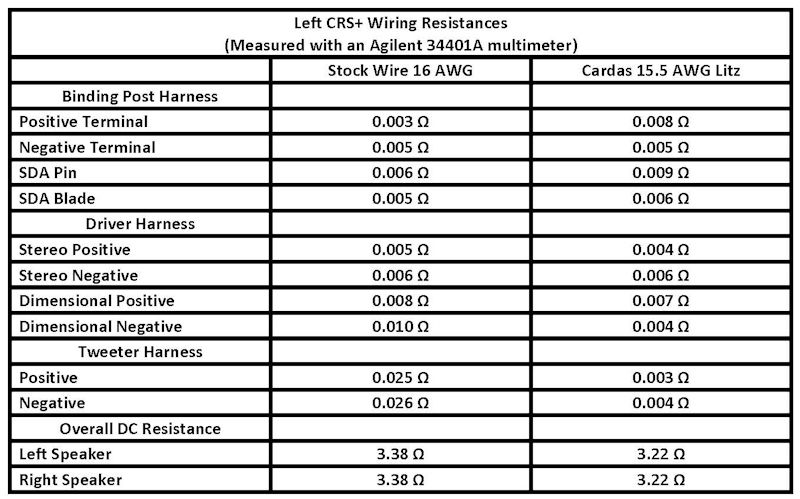 CRSWireResMeas-s_zps1282f5be.jpg