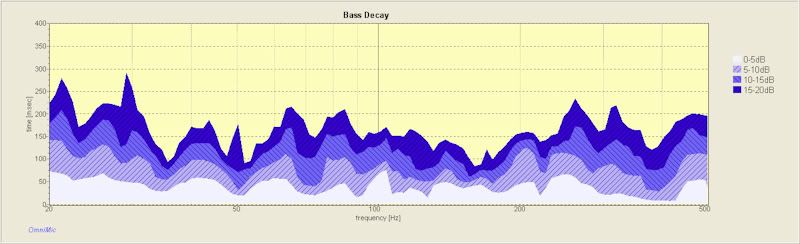 BassDecayAfterDNV2BHOff1-s.jpg