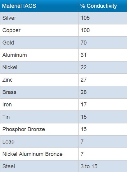 Metal-Conductivities_zps1ninkgwt.jpg