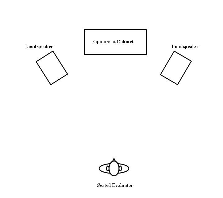 SmithJOSSFig01DesAudConfig.jpg