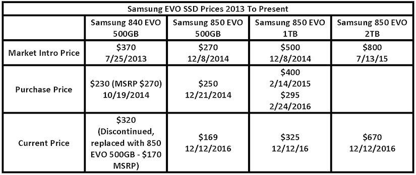 Samsung%20EVO%20SSD%20Prices%202013%20To%20Present-s_zpsq4eigymg.jpg