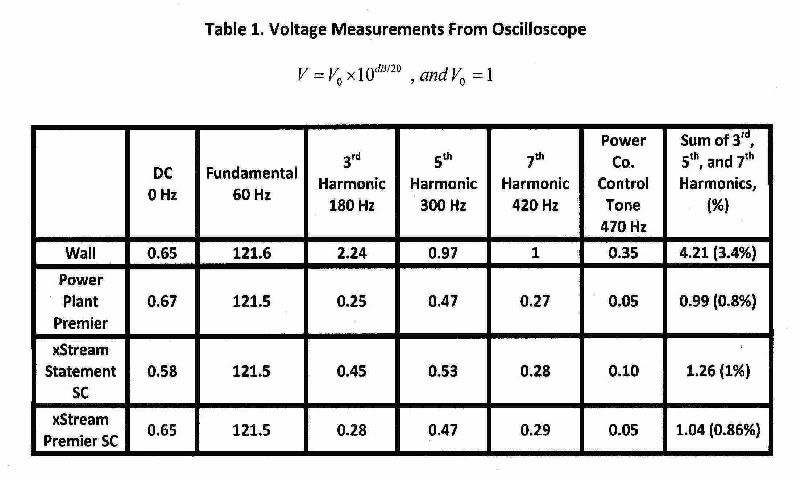 Table1Voltages2-1.jpg