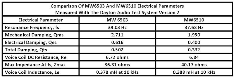 Comparison%20Of%20MW6503%20And%20MW6510%20Electrical%20Parameters-s_zpsofpsfvfg.jpg