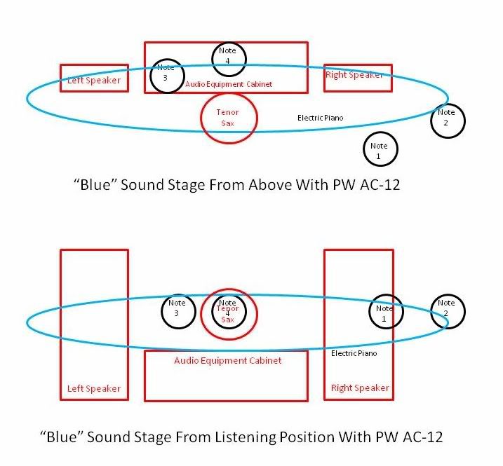 HiFiTuningSoundstageBlueBJamesAC-12.jpg