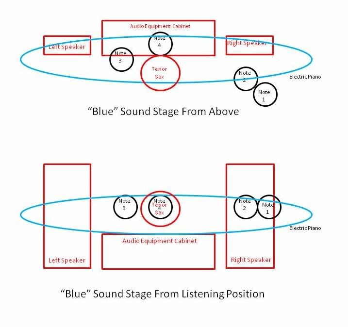 HiFiTuningSoundstageBlueBJames-Crp.jpg