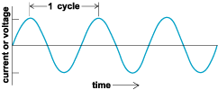 ACWaveform.gif