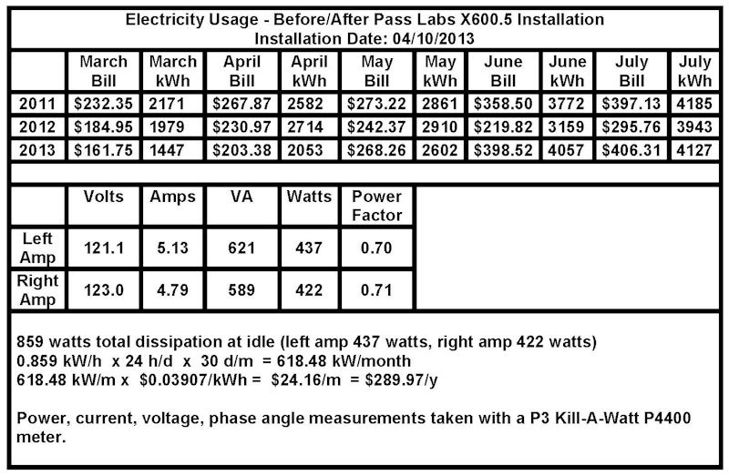 X6005ElectricityUsage-s_zps5027d341.jpg