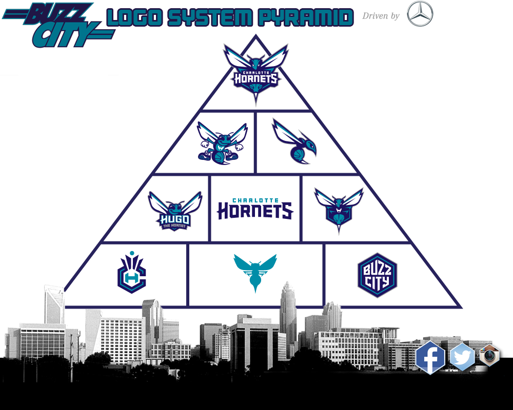 Hornets-Logo-Pyramid-Layout_zps5b2831b0.