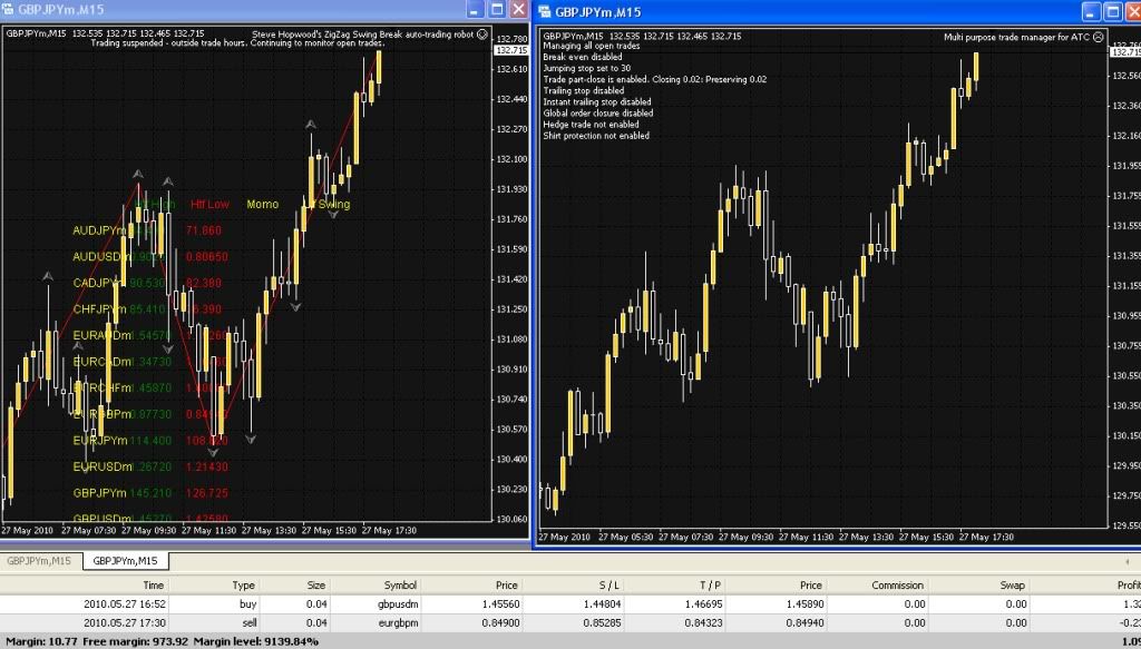 Mptm forex factory