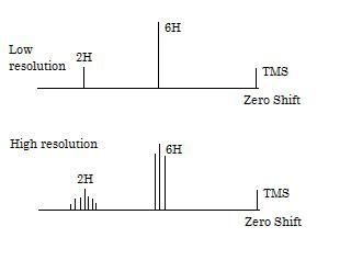 Butane Nmr