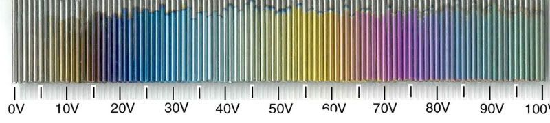 Titanium Anodizing Voltage Chart