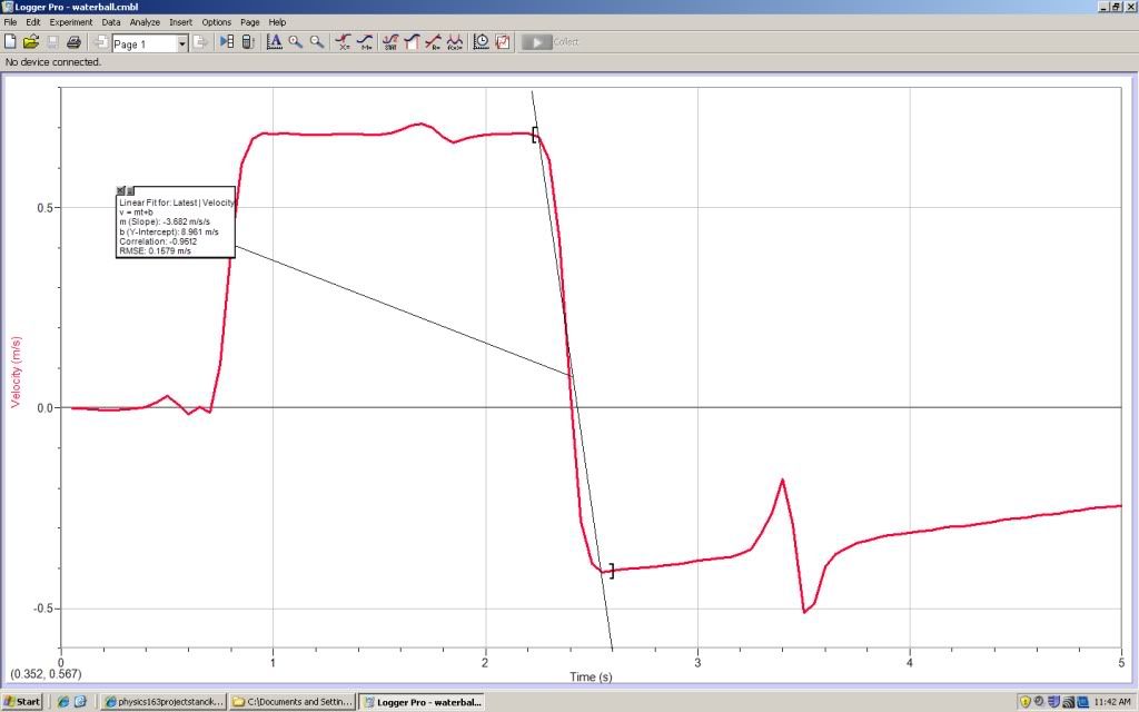 the acceleration of the water ball was -3.862