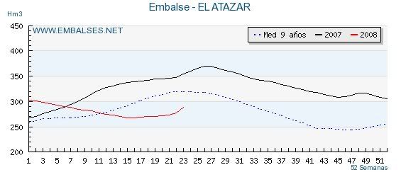 ElAtazar20080603.jpg