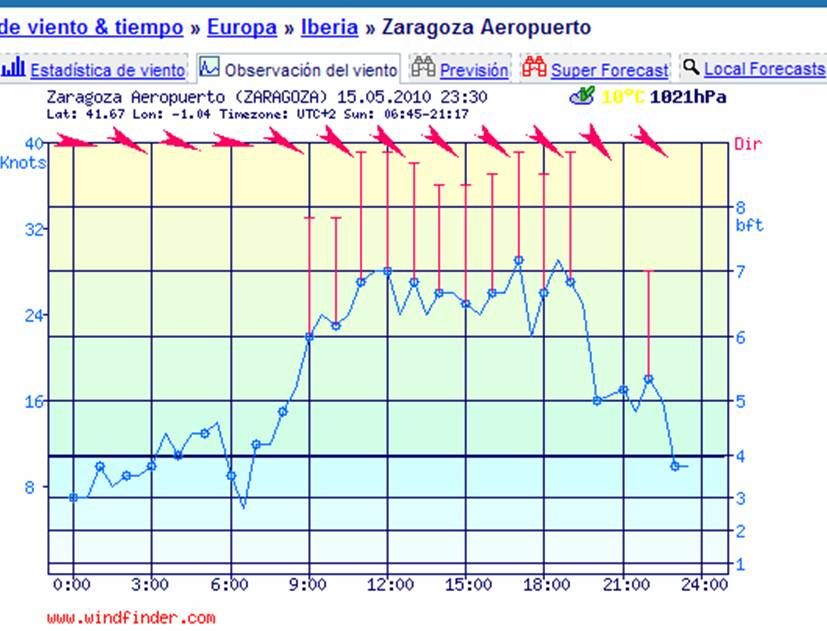 LaLotetaWind20100515.jpg