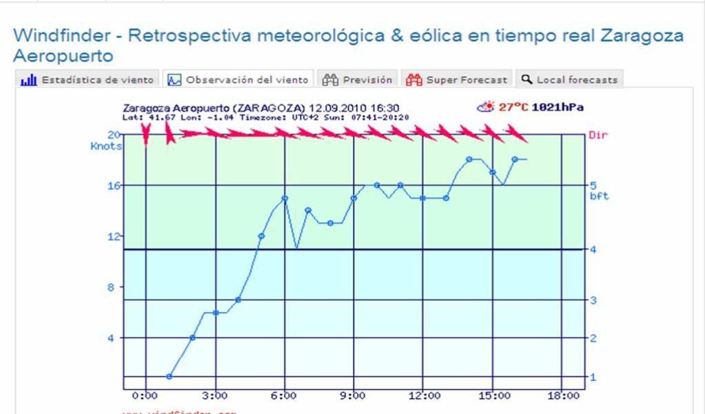 LotetaViento20100912.jpg