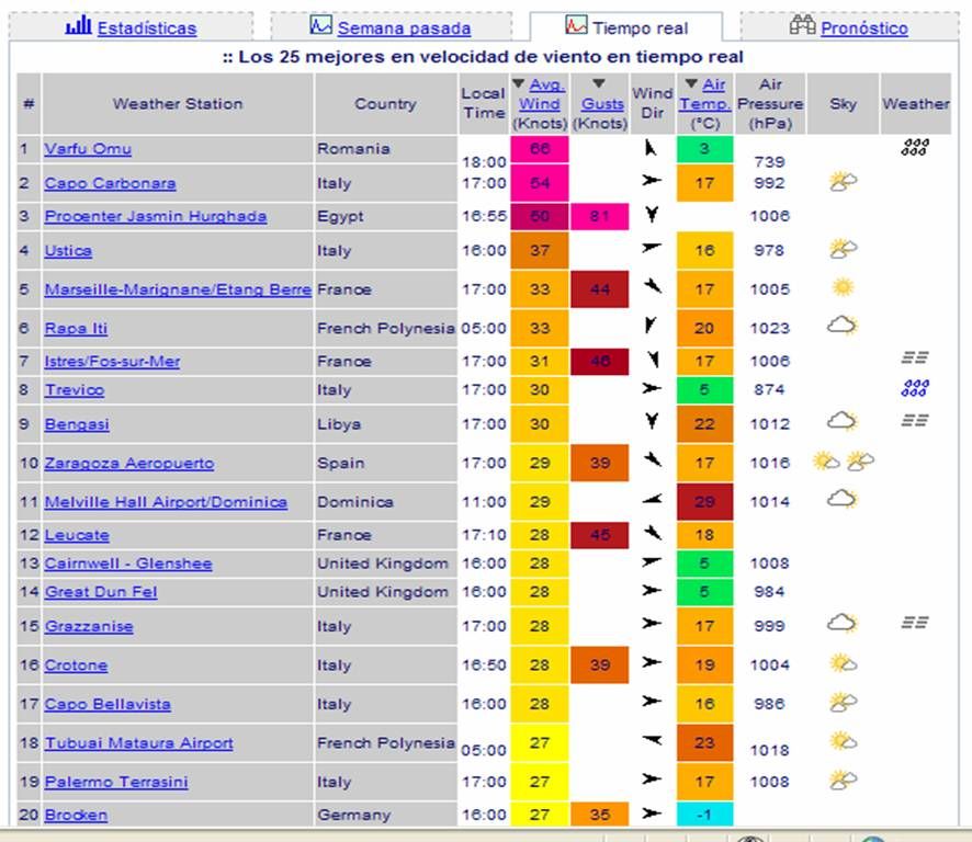 TopWind20100515.jpg