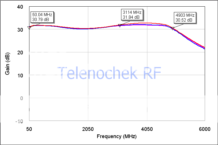 05   5 GHz broadband RF amplifier, 31.2 dB, +16 dBm  