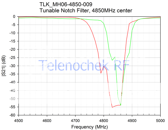 RF microwave notch bandstop filter 4850 MHz, tunable  