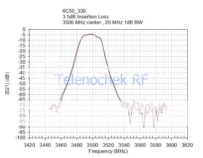 RF IF microwave bandpass filter 3500 MHz 20MHz BW data  
