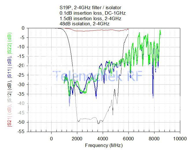 Labs isolator, multiplexer 2   4 GHz, 200W, power  