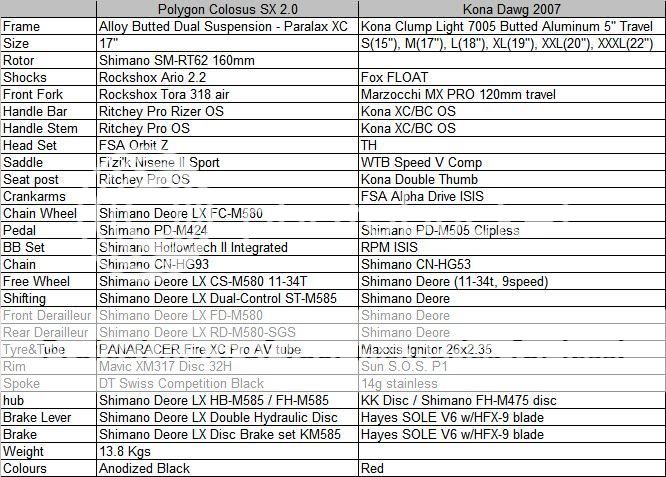 mens bike pay monthly