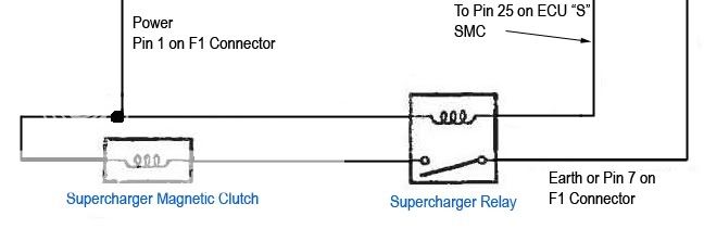 1GGZE Supercharger Relay Issues